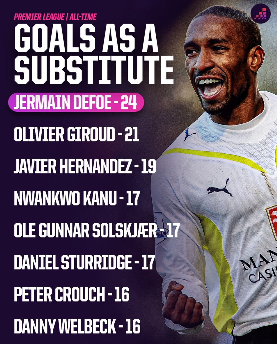 瓜迪奥拉是 瓜迪奥拉是