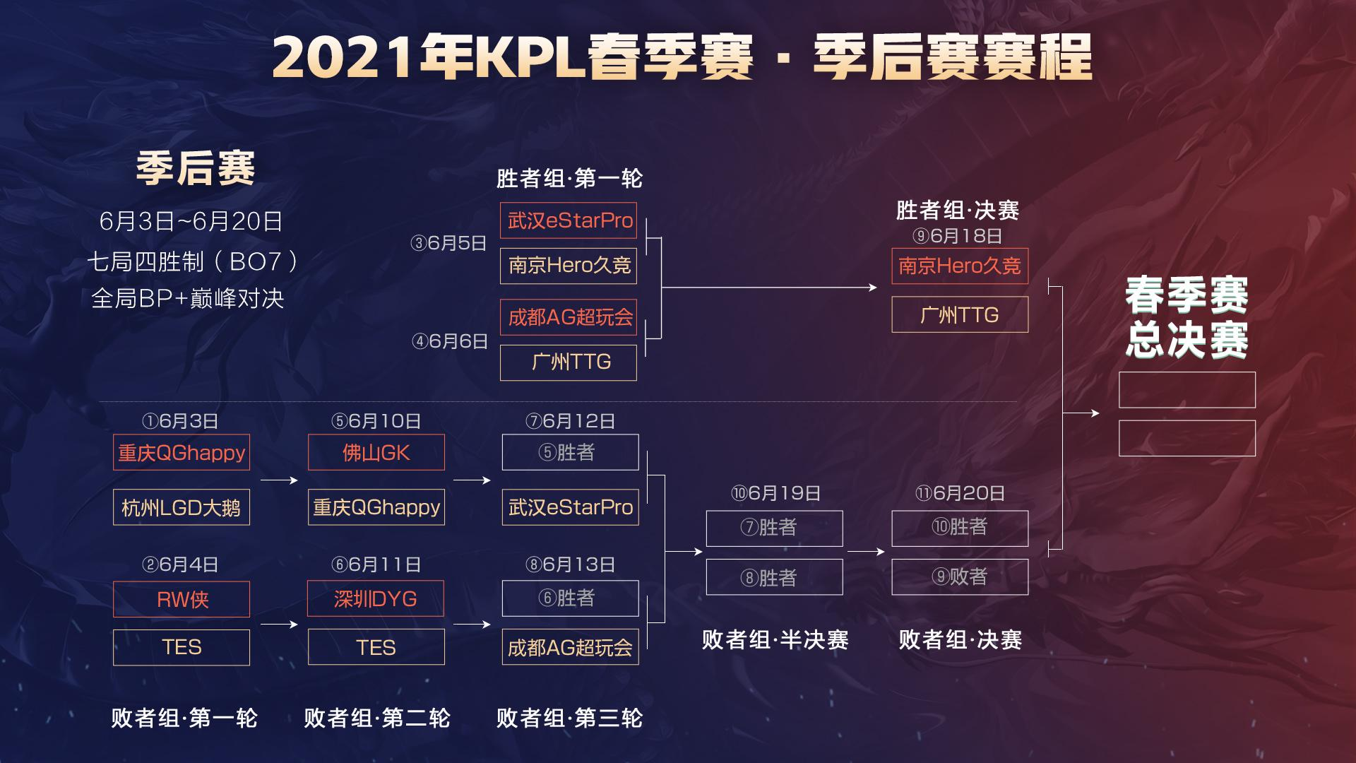 为核心的胜